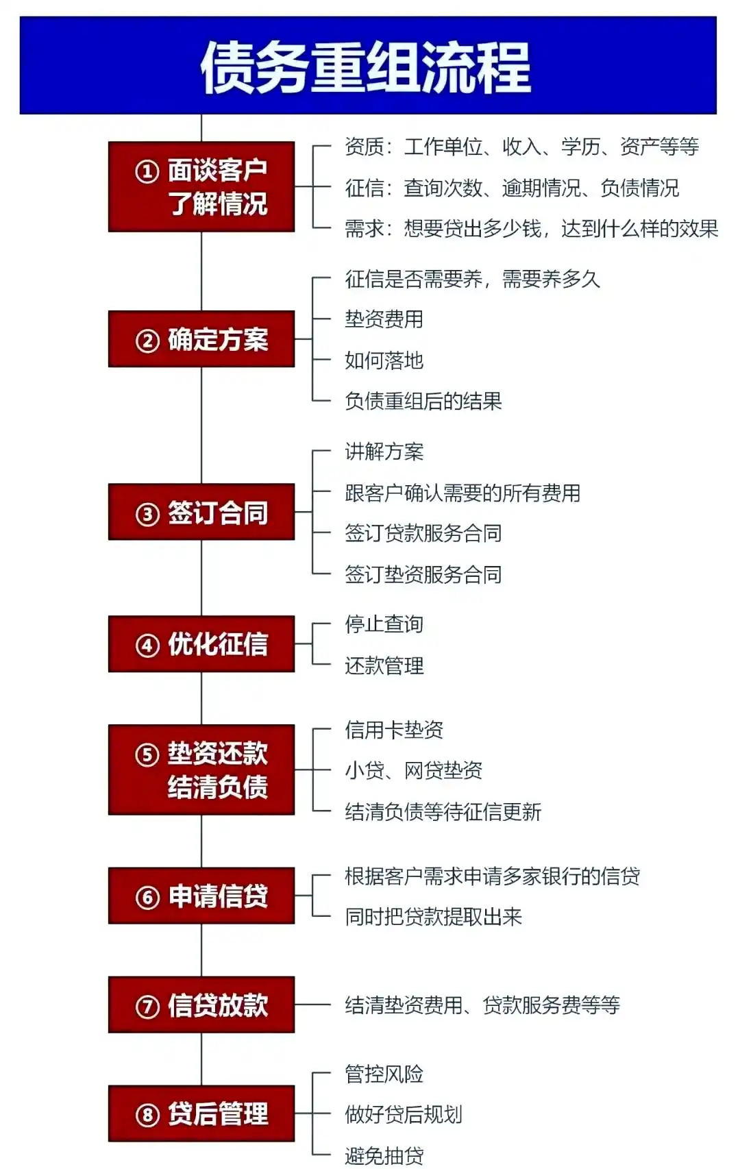 在来宾市，中小企业也可以债务重组吗？